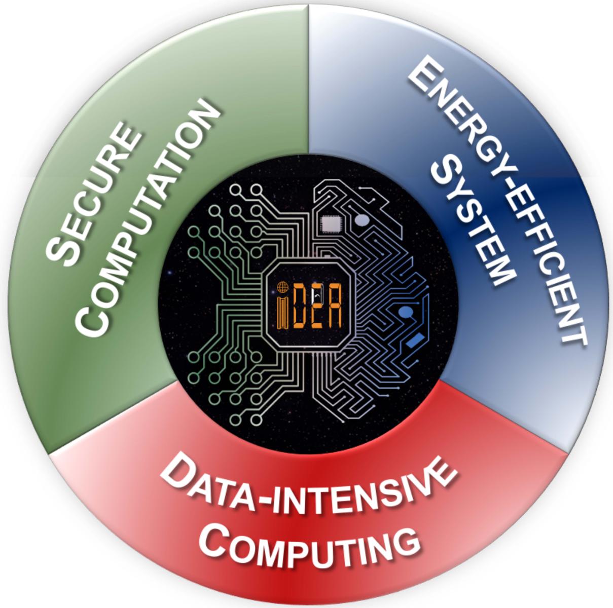 iDEA Lab logo