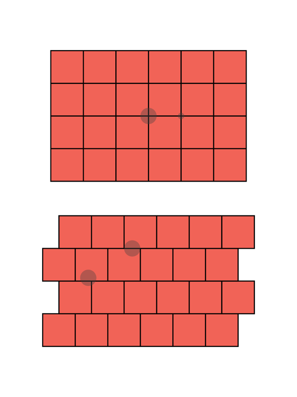 Figure 1 shows standard grid partition in two dimensions with poor seclusion parameters. Any small circle intersects four squares. Figure 2 shows the optimal secluded partitions. Any small circle only intersects three squares. The challenge is to design higher dimensional partitions with optimal seclusion parameters.